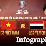 Soi Kèo Sinh Tử Bảng C: U23 Việt Nam Đụng Độ Yemen – Trận Đấu Rực Lửa Khiến Bet Thủ Bùng Nổ Với Kèo Handicap